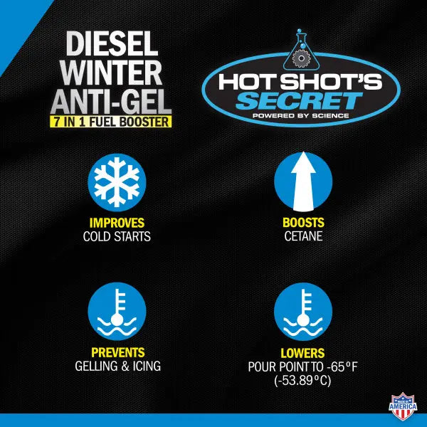 Hot Shot’s Secret® Diesel Winter Anti-Gel – 16 oz, 5-PK